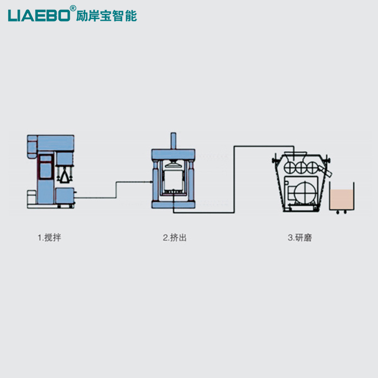 電子漿料(5G濾波材料,導電漿料,屏蔽材料,線路板油墨等)全自動生產線